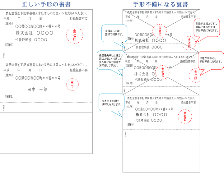 手形の裏書